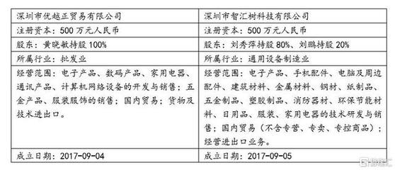 十年十倍大牛股是如何跌落神壇的？——家用電器零配件銷(xiāo)售的深層教訓(xùn)